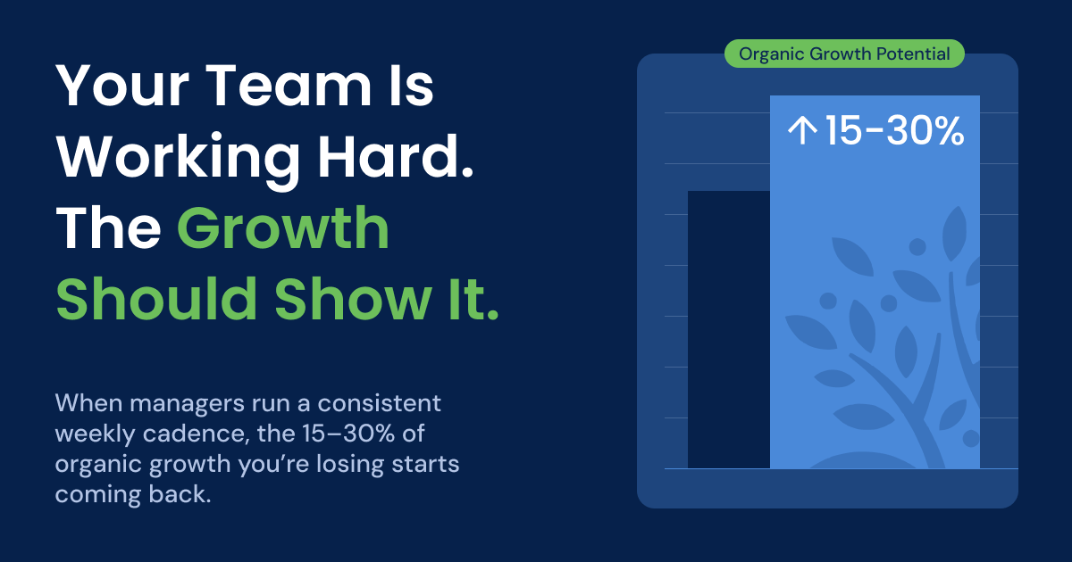 15-30% of organic growth stops leaking out and starts staying in