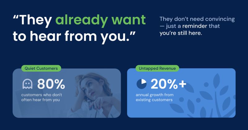 PERMA 4 - Your customers already want to hear from you