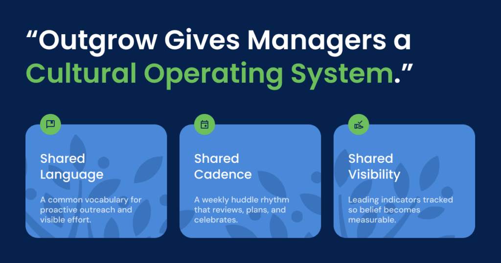 Outgrow Gives Managers a Cultural Operating System