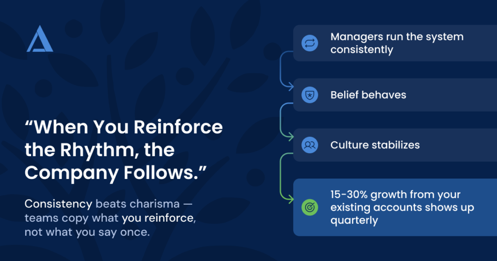 When you reinforce the rhythm, the company follows.
